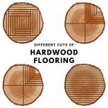 illustrations of different wood cuts